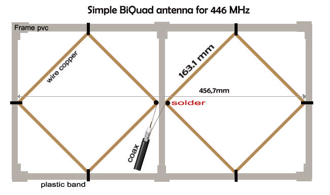 biquad antenna construction