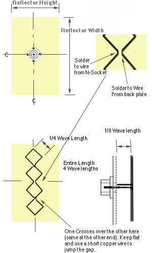 biquad antenna construction